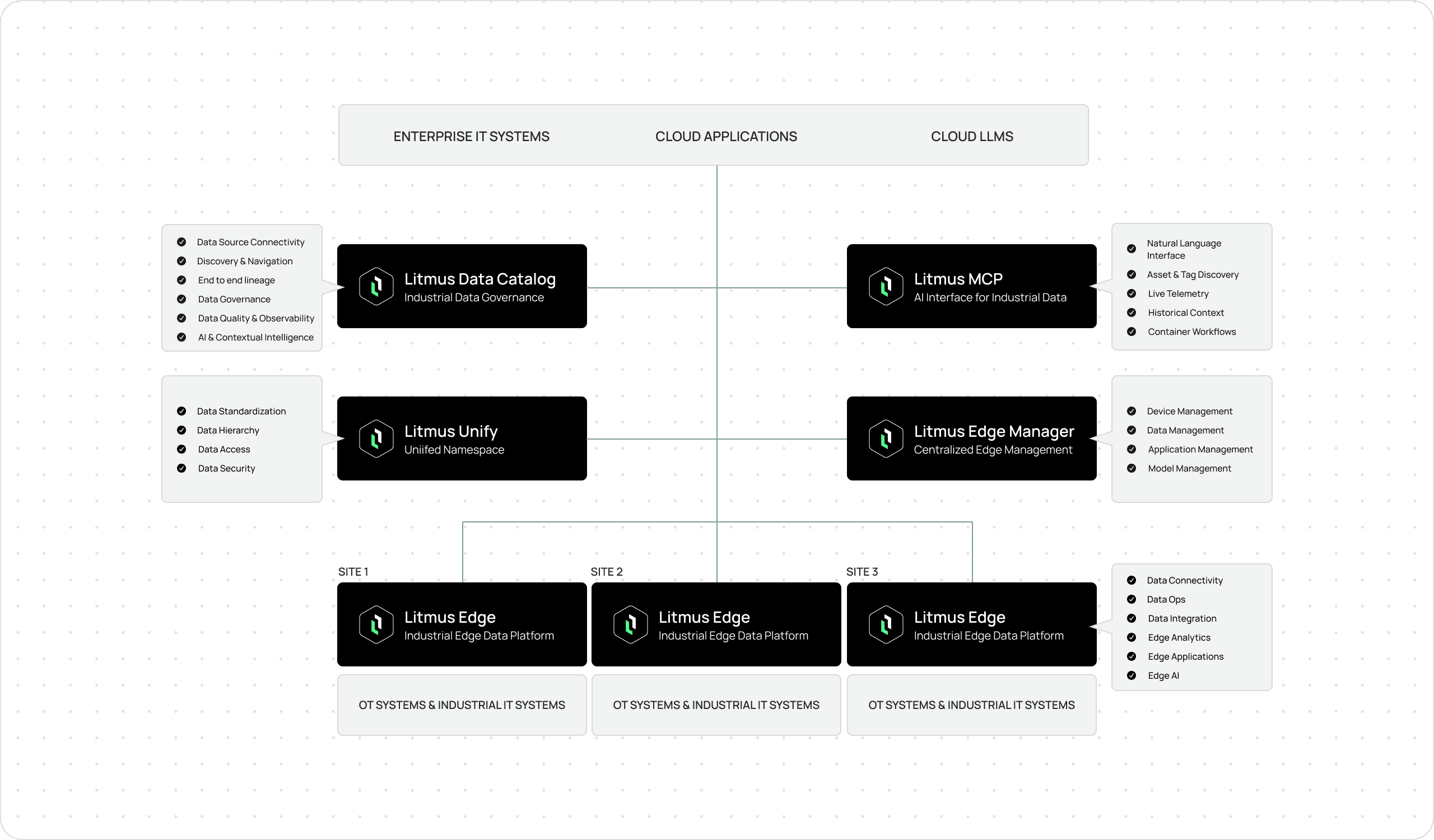how litmus works