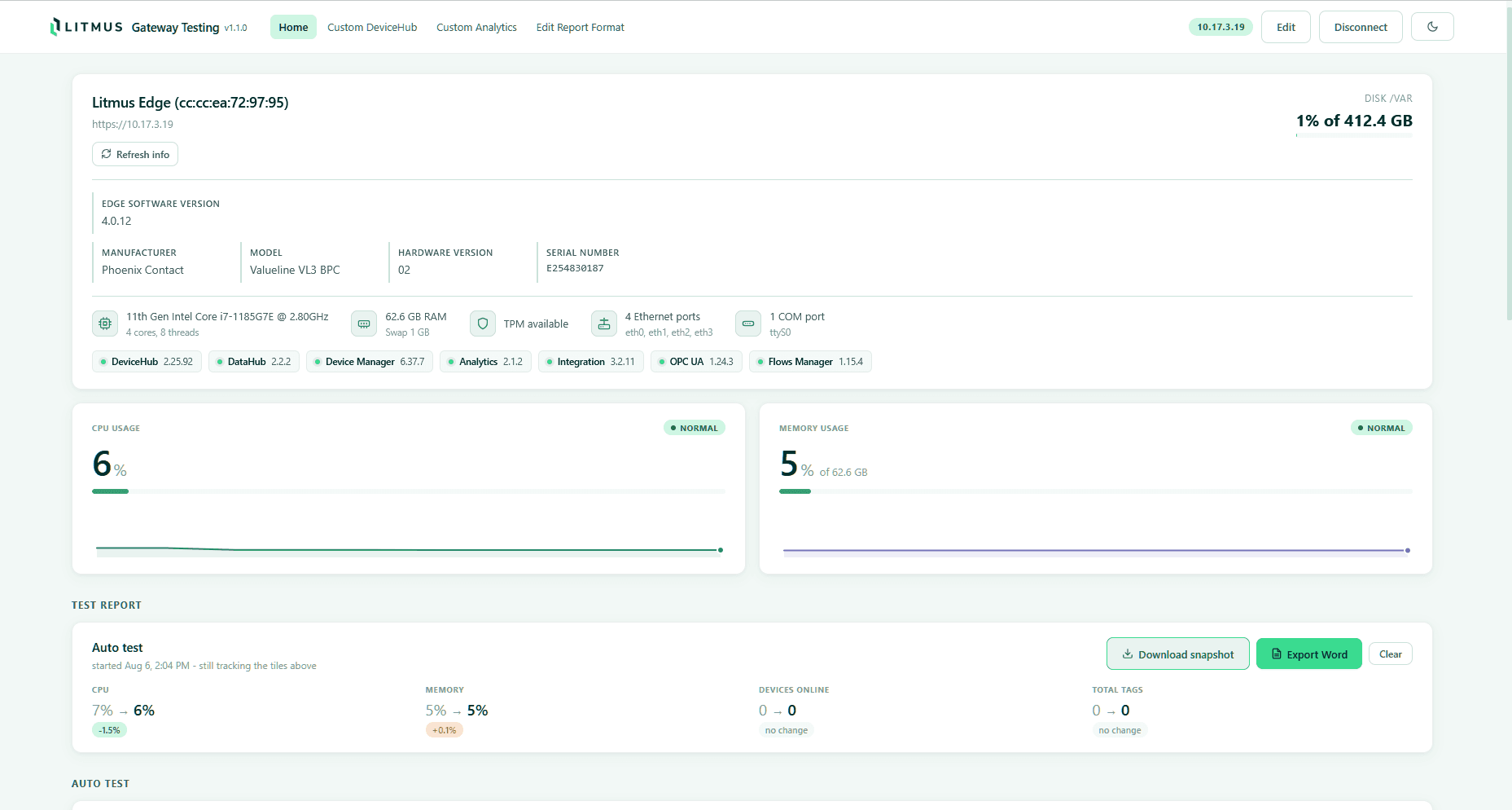 Gateway functionality testing home: the connected Litmus Edge hardware and service inventory, CPU and memory usage tiles, and the auto test report tracking CPU, memory, devices online and total tags