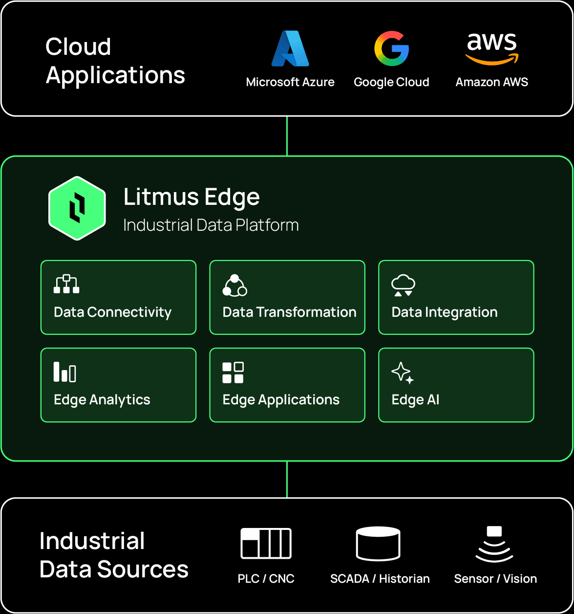 Community edition litmus trial image