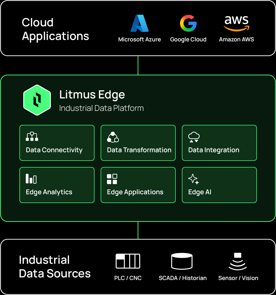Community edition litmus trial image