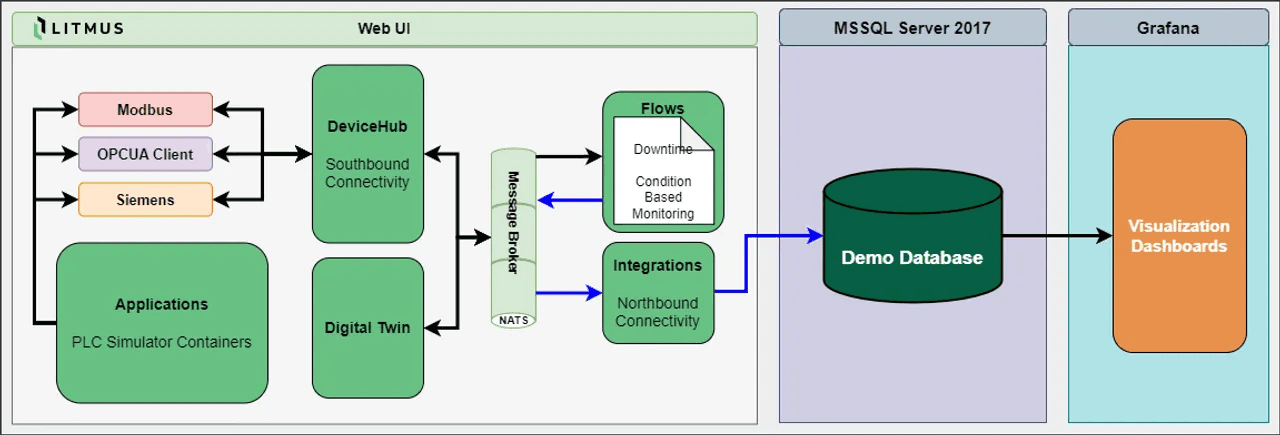 digital_factory_architecture