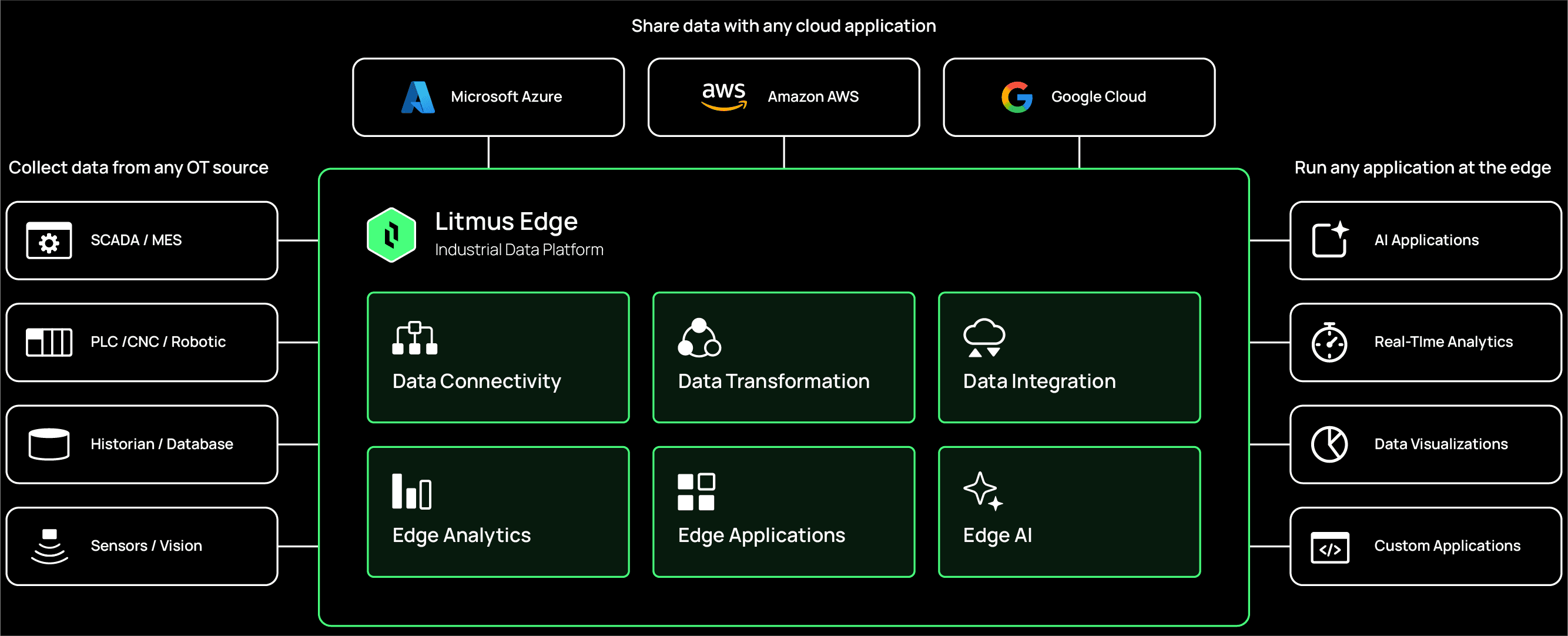 litmus edge story diagram