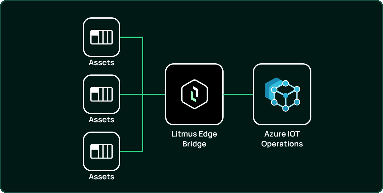 Azure Image 3