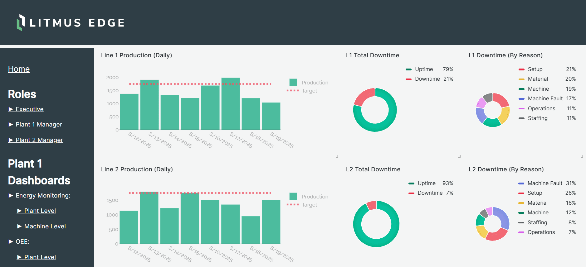 LE edge analytics image