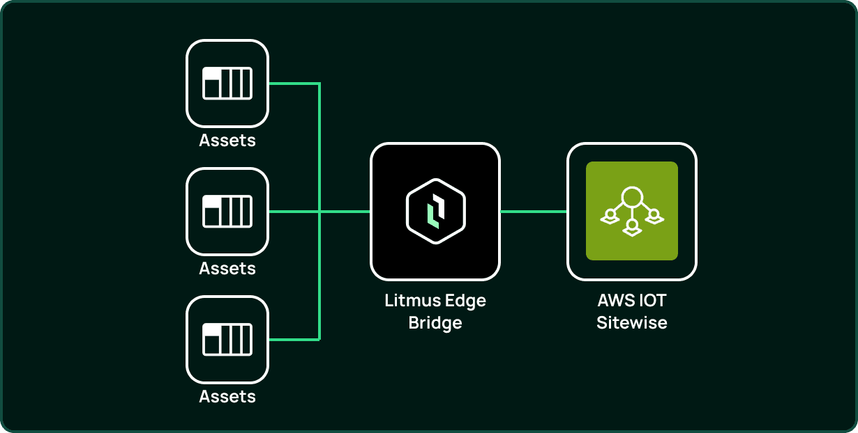 AWS Image 3