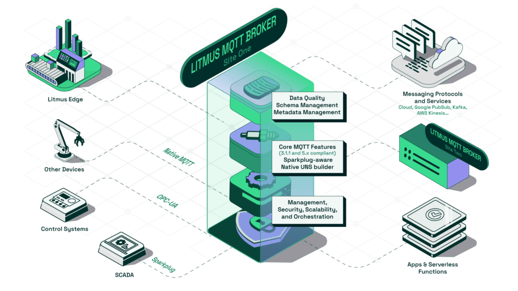 Litmus Announces Private Beta Launch of Litmus MQTT