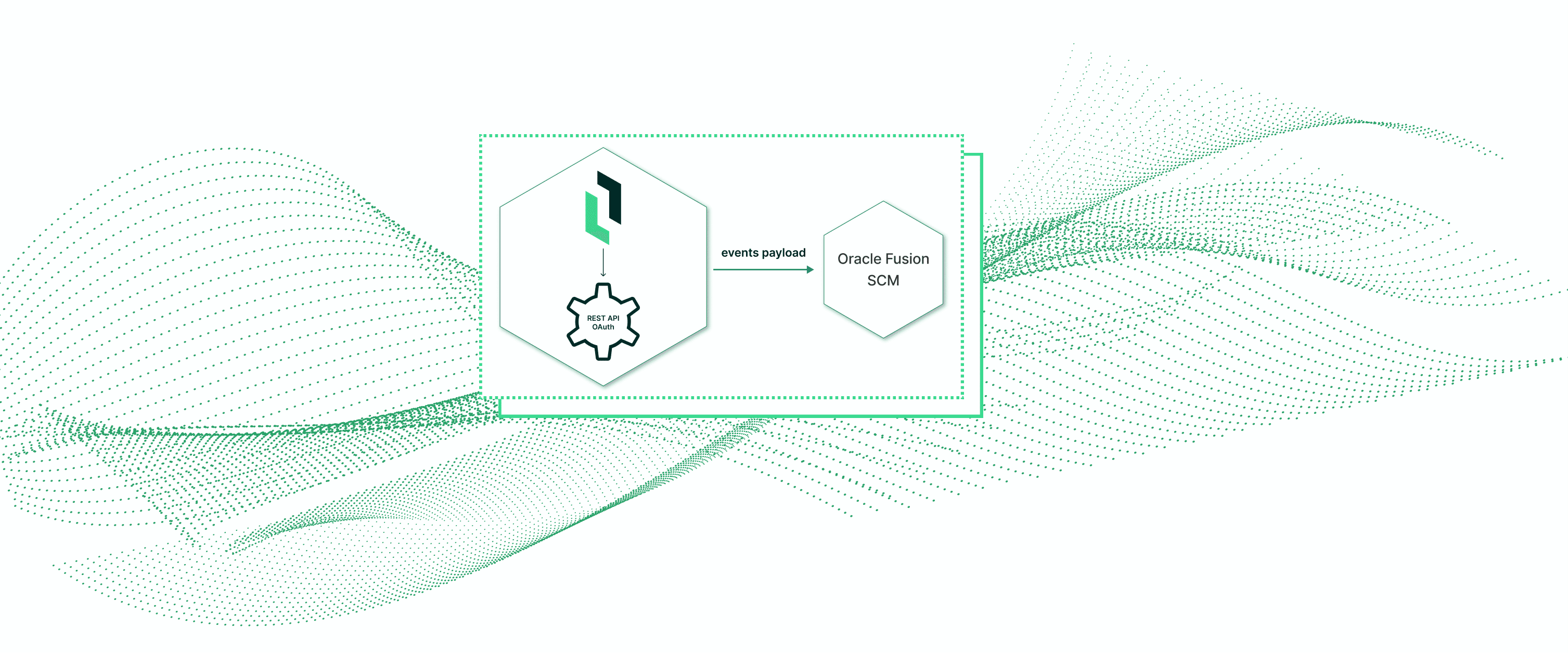 Oracle Smart Operations in Fusion Cloud SCM Integration | Litmus ...